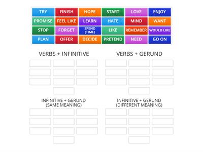 Verb patterns 