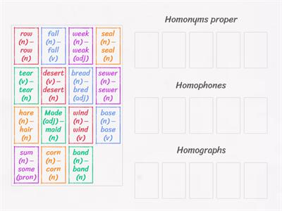 Homonyms, homophones, homographs