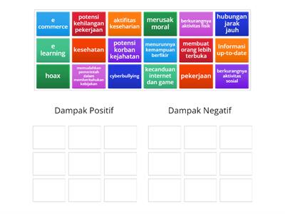 Dampak Sosial Informatika 