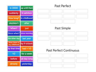Past Simple - Past Perfect - Past Perfect Continuous