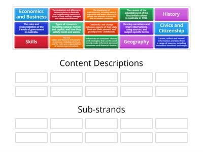 Australian Curriculum v9
