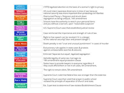 Landmark Supreme Court Cases