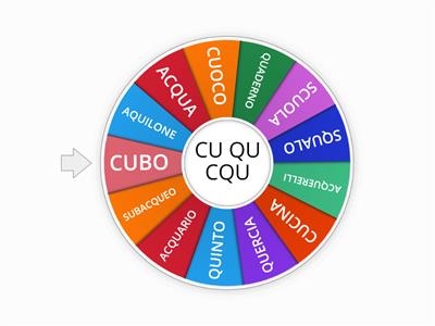 CU - QU - CQU 