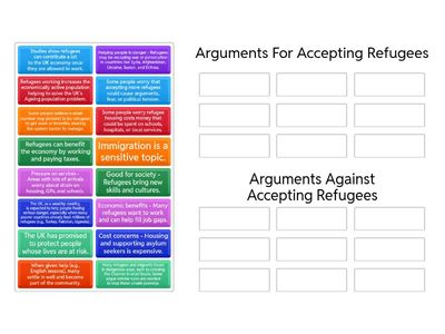 Arguments For and Against Accepting Refugees