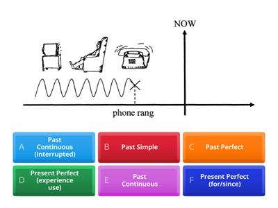 Narrative Tenses