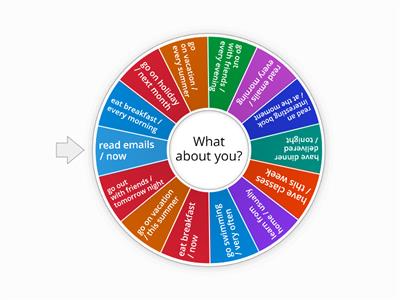 Present simple and continuous – speak about yourself (students)