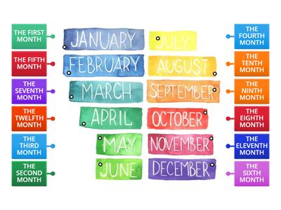 ORDINAL NUMBERS AND MONTHS