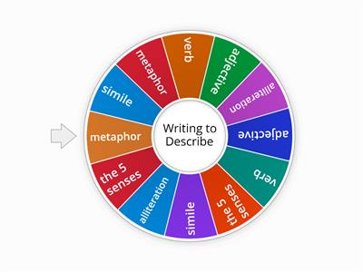 Descriptive Techniques 