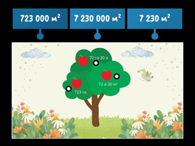 Единицы измерения площади