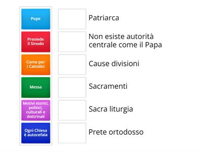 Sulla Chiesa Ortodossa 2
