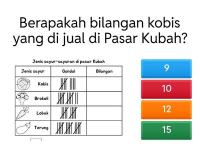 MATEMATIK TAHUN 2 PENGURUSAN DATA