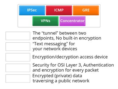 Comptia Network+ N10-008 1.5 - Other Useful Protocols