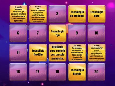 Tipos de tecnoliogía