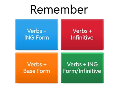 Verb Patterns
