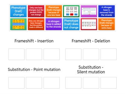 Mutations Sorting