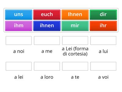 PRONOMI RELATIVI AL DATIVO