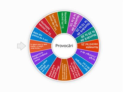 roata provocărilor