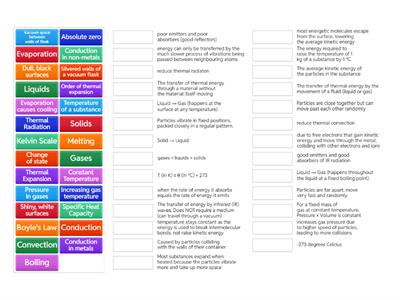 Unit 2: Thermal Physics - Definitions
