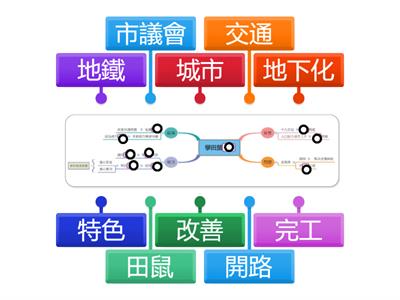 L5學田鼠開路-心智圖