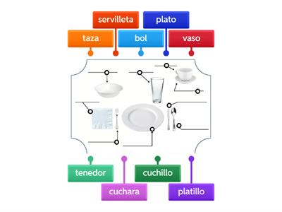 MP3.2b: El cubierto (table setting)