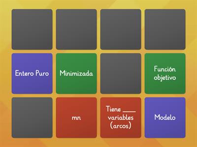 Características del Modelo Lineal de Transporte