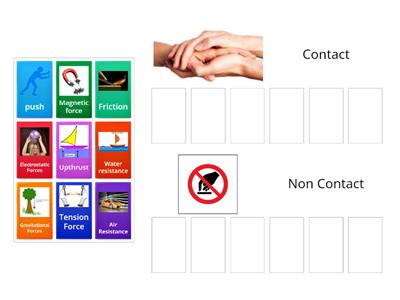 Forces Contact and Non Contact