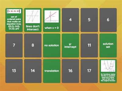 Basic Vocabulary Algebra I