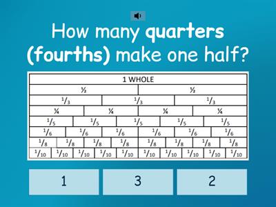 Equivalent Fractions