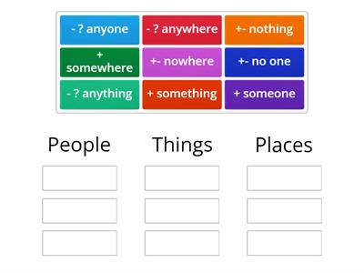 Indefinite pronouns