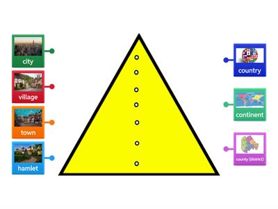 Where do I live? Smallest to Largest Quiz