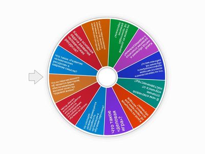 Развитие человеческих ресурсов