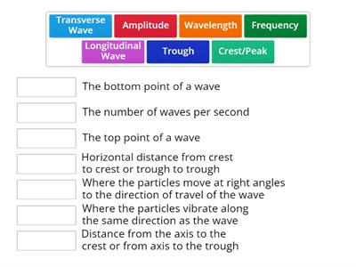 Wave definitions 