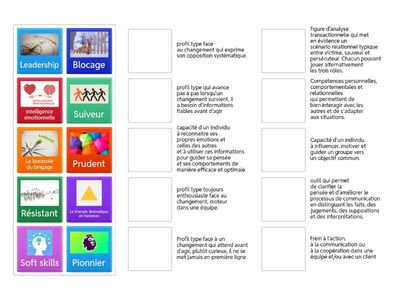 Test EGC 2 - Matchez les définitions avec les notions