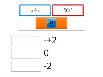 the Oxidation number for O2 in H2O is