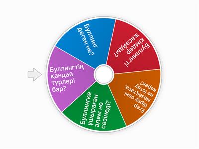 Буллингтен қорған