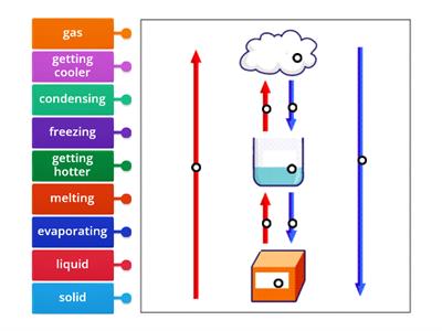 j.c. science changes of state