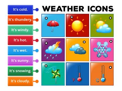 p 22 What's the weather like today?