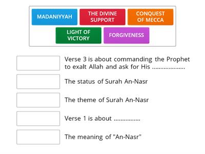 Quiz - Keyword Mind Map Poster Surah An-Nasr