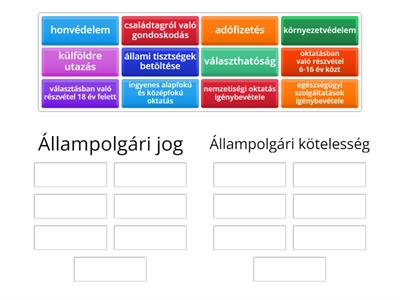 Magyar állampolgári jogok és kötelességek