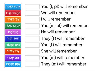 Future Tense to remember  matchup