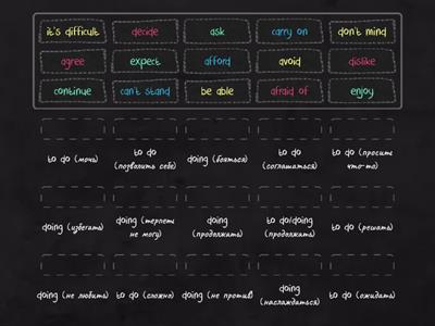 gerund/infinitive