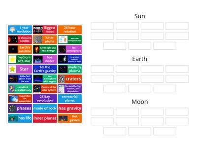 Sun, Earth, Moon Characteristics