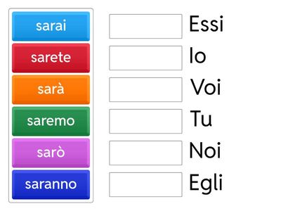 Verbo essere - Modo indicativo - Tempo futuro semplice