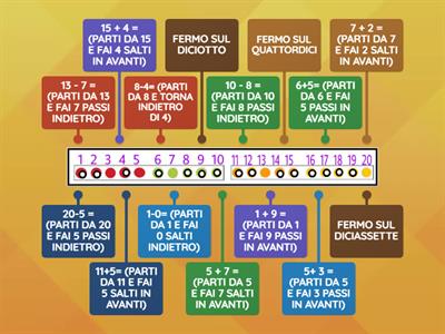 ADDIZIONI E SOTTRAZIONI SULLA LINEA DEI NUMERI