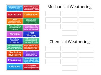 Types of Weathering