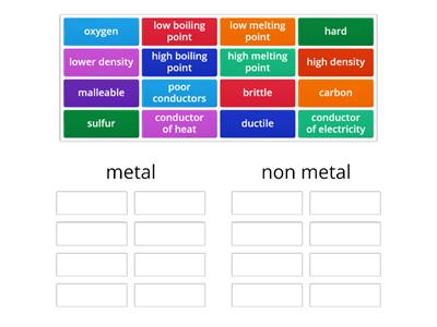 Metals non metals