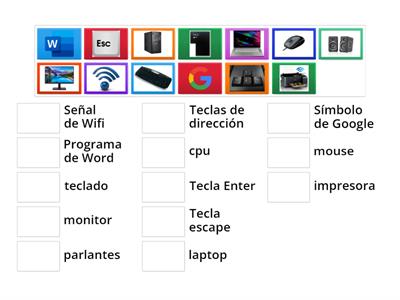 Partes y componentes de la computadora