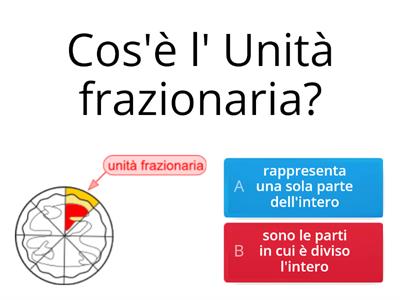 Domande Frazioni