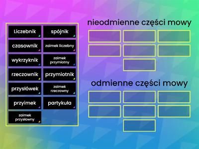 Odmienne i nieodmienne części mowy