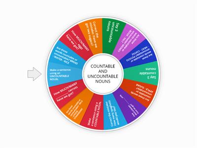 Countable and Uncountable Nouns